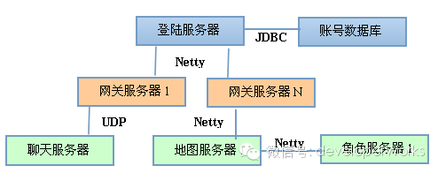 对于Netty的十一个疑问