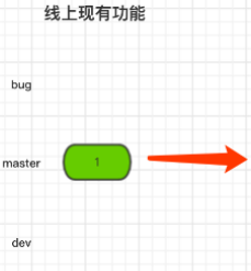 Git之修复Bug流程