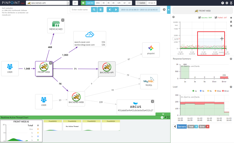 APM Pinpoint Hbase