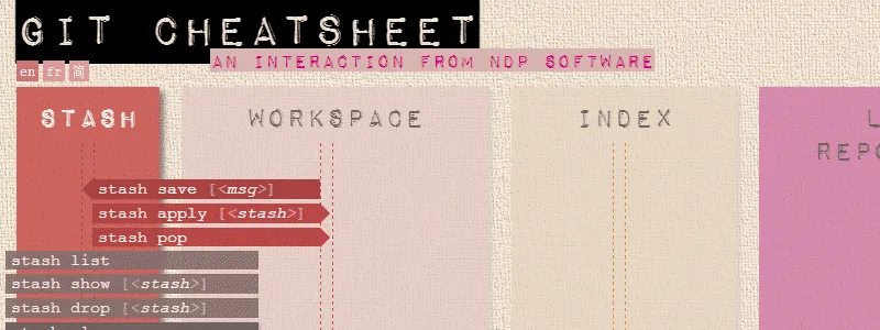 Git Cheatsheet