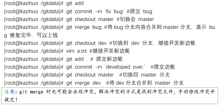 Git之修复Bug流程