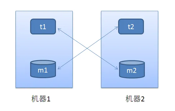 memcached-session-manager with sticky sessions