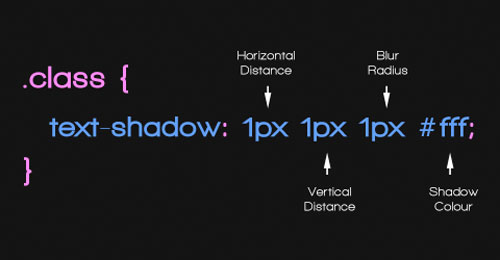How To Use Text Shadow With CSS3