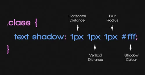 How To Use Text Shadow With CSS3