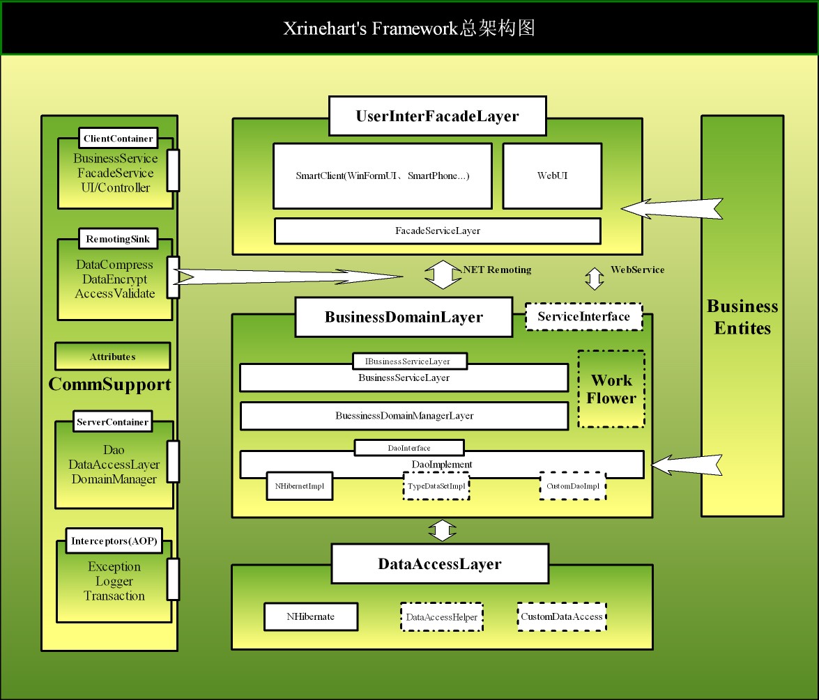 Framework整体架构设计图.jpg