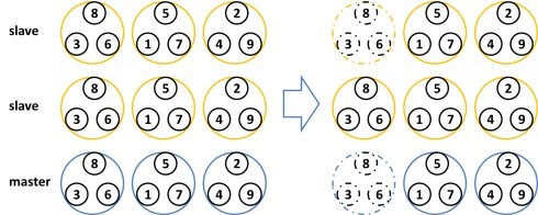 Redis-Cluster-2