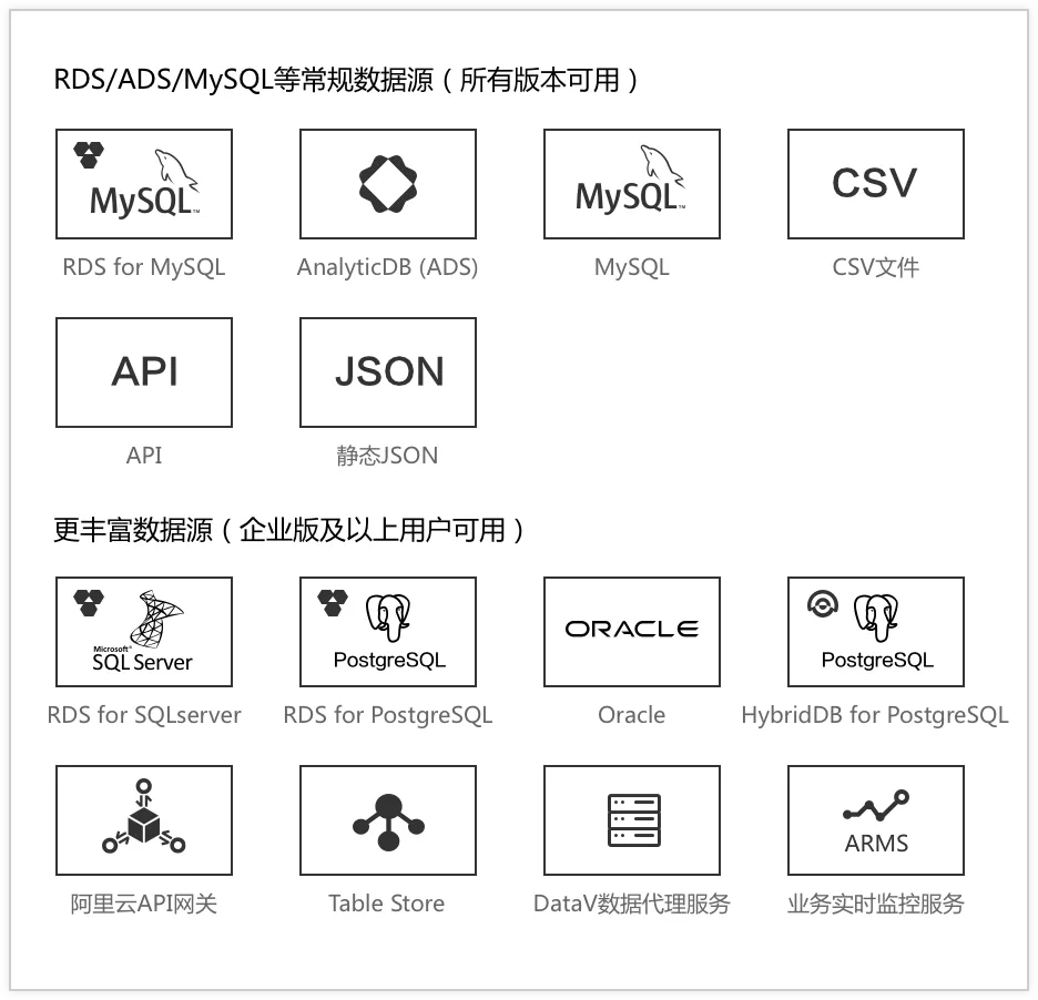 数据库支持