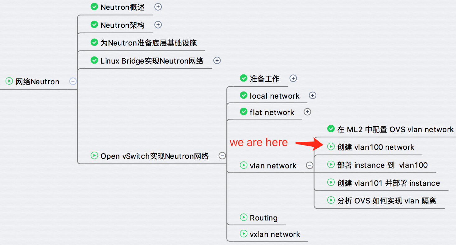 创建 OVS vlan100 netwrok - 每天5分钟玩转 OpenStack（137）
