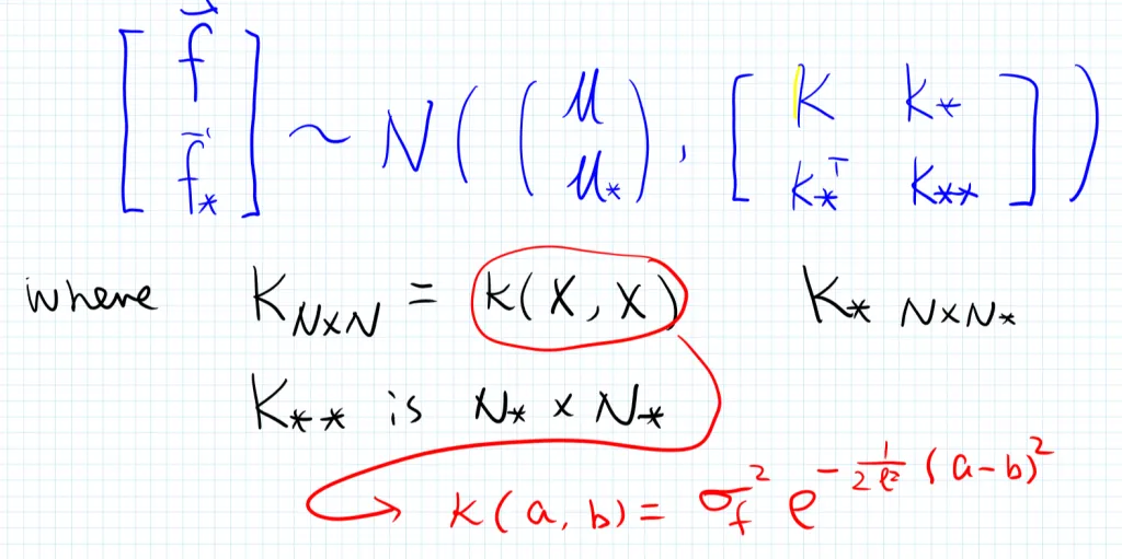 gaussian12