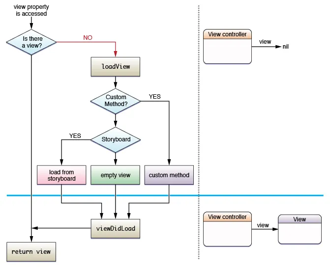 load cycle