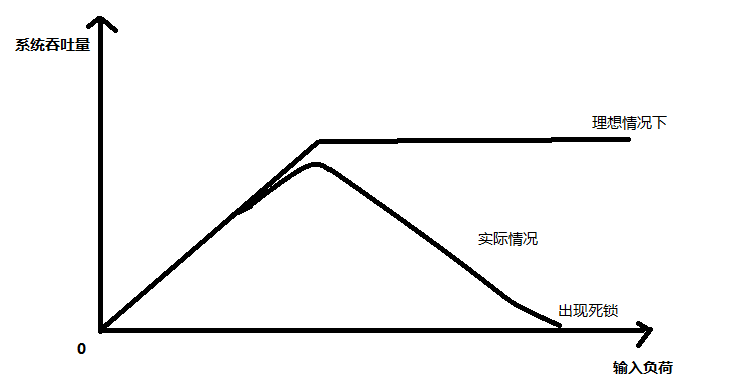 计算机网络学习笔记--传输层知识总结