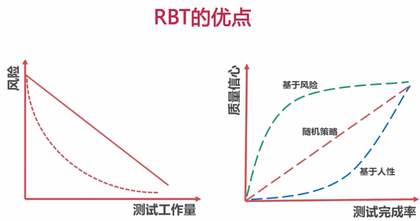 软件测试学习笔记-概念篇（一）