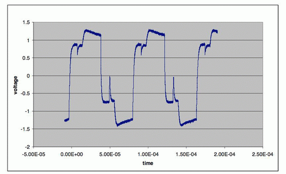 ACVCOM显示器典型噪声波形
