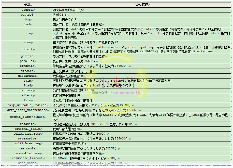 Oracle sqlldr Excel 