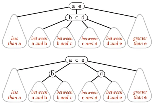 splite a 4-node is a local transformation