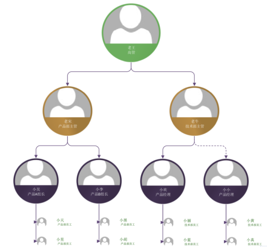 MySQL疑难杂症】如何将树形结构存储在数据库中（方案二Path