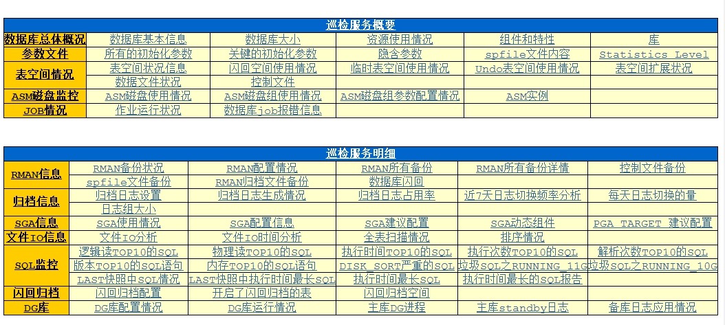 小麦苗健康检查脚本说明（Oracle巡检脚本）