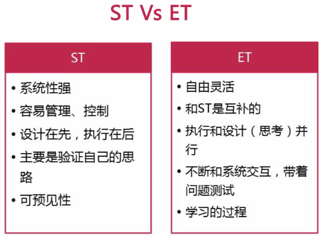 软件测试学习笔记-概念篇（一）