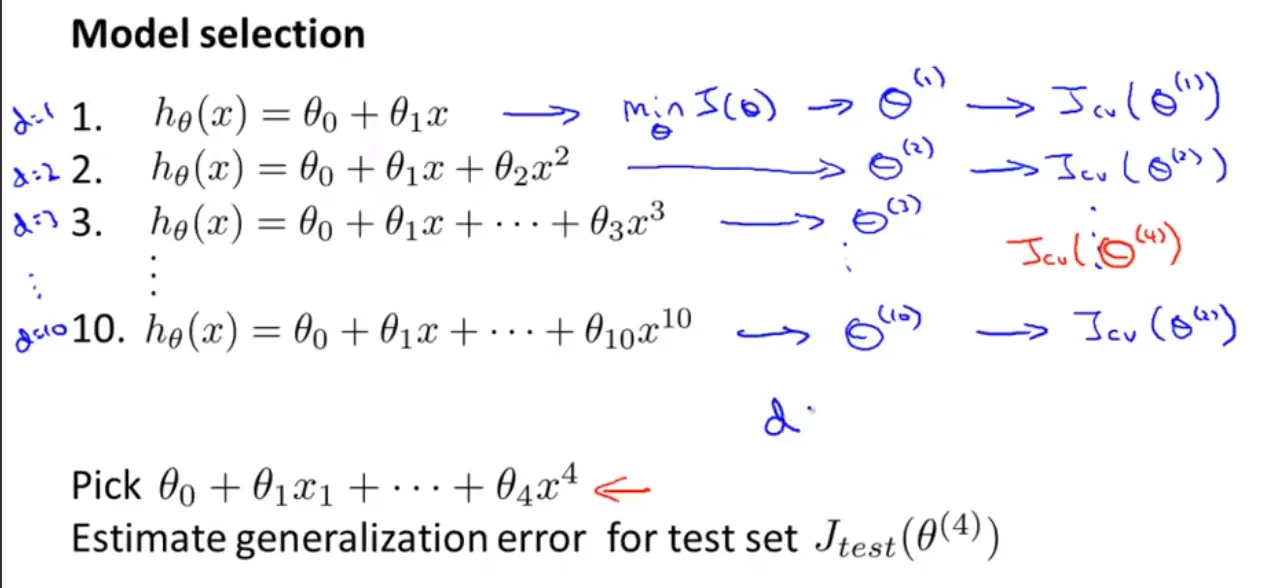 Model Selection