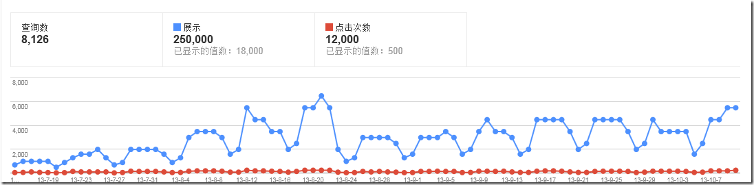 QQ截图20131013211616 QQ截图20131013211616