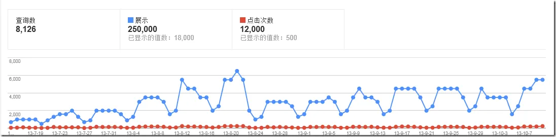 QQ截图20131013211616