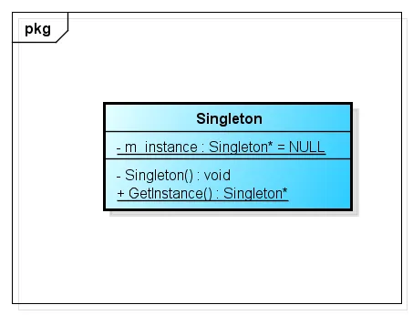 Singleton Pattern