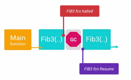 优秀的个人博客,低调大师