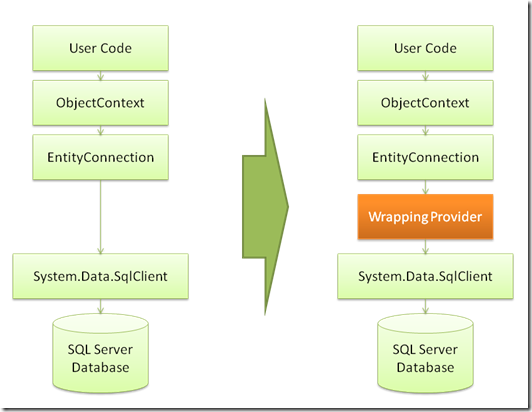 EfProviderWrapper