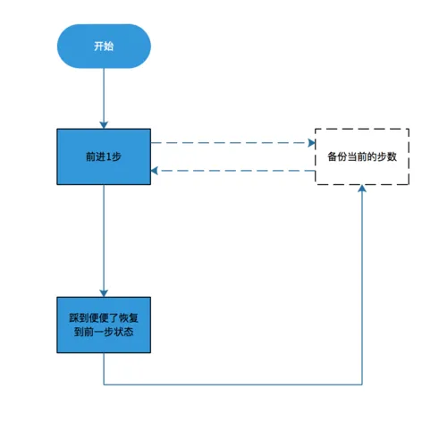 https://img4.mukewang.com/5b94dcbc00017d7f09000866.jpg