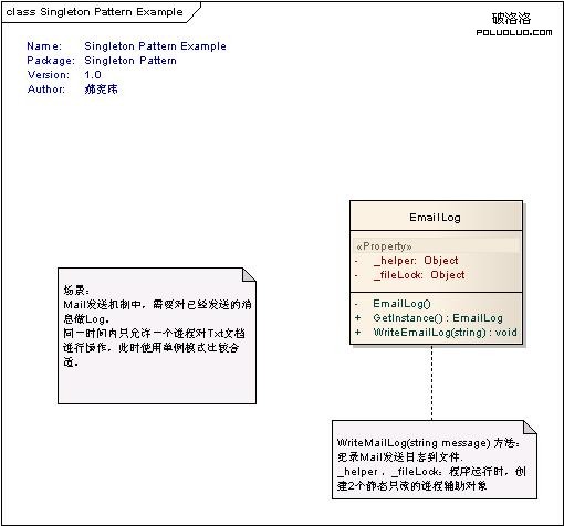 .Net设计模式实例之单例模式( Singleton Pattern)