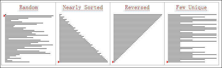 selection sort selection sort