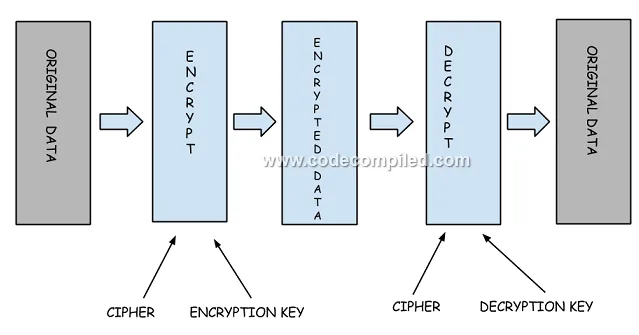 ENCRYPTION IN HTTPS