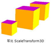 统一 ScaleTransform3D