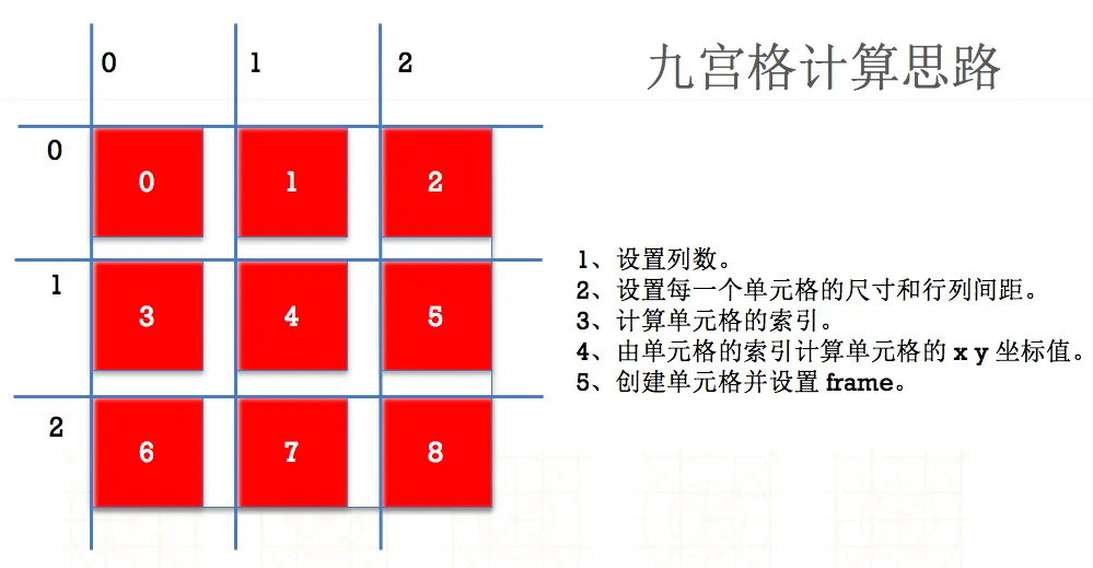 UIView1