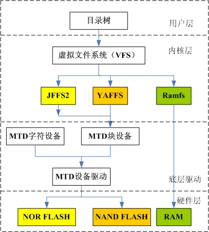 Linux文件系统