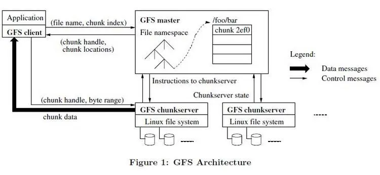 谷歌三大核心技术（二）Google MapReduce中文版