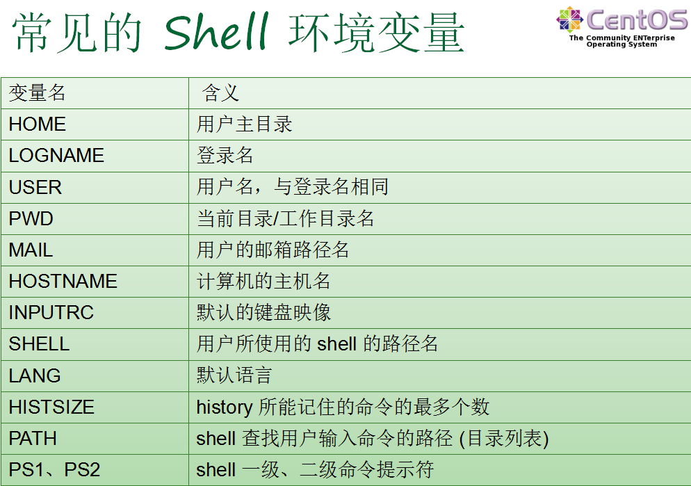看完这篇Linux基本的操作就会了
