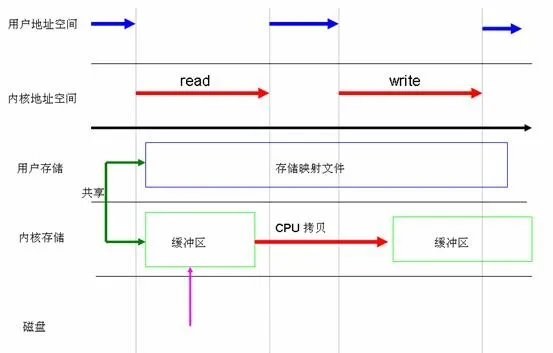 图片描述