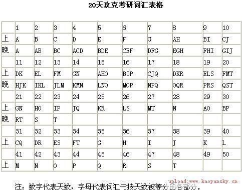 Zt 新东方10天背5500词汇经典讲座 阿里云开发者社区