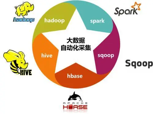 详解大数据采集引擎之Sqoop&采集oracle数据库中的数据