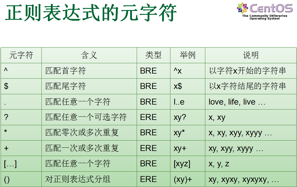 看完这篇Linux基本的操作就会了