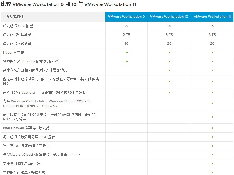 VMware Workstation 11-qubie