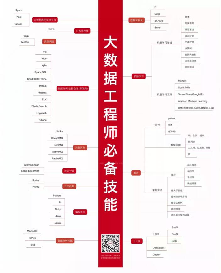 优秀的个人博客,低调大师
