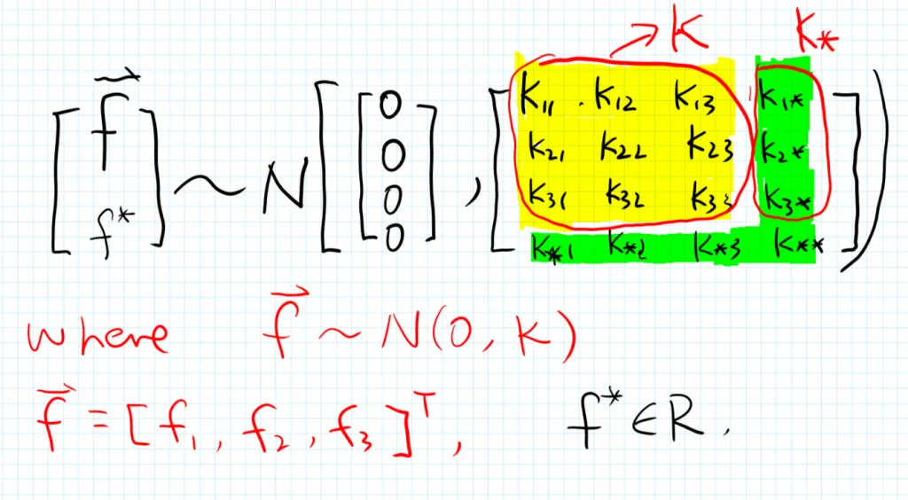 gaussian6