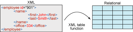 XMLTABLE Overview