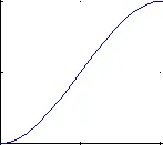 Hermite basis function h2