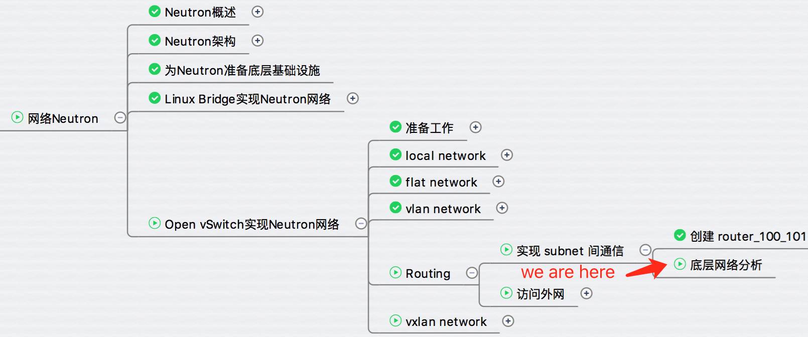 Neutron Router 工作原理 - 每天5分钟玩转 OpenStack（142）