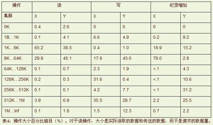 谷歌三大核心技术（二）Google MapReduce中文版