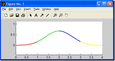 Cubic B-Spline Basis Function by MATLAB