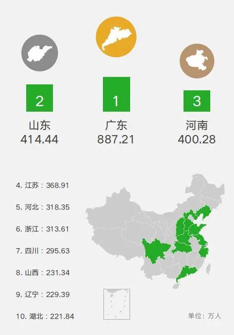 国庆1-7日出行人数最多的城市